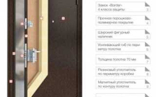 Металлические и деревянные утепленные двери для загородного дома