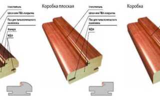 Как правильно подобрать дверную коробку или изготовить ее своими руками