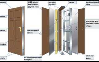 Ремонт входных железных дверей