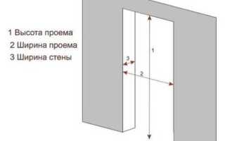Как правильно вычислить размер межкомнатных дверей с коробкой, стандарт ГОСТ