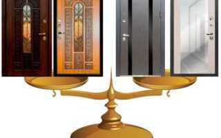 Какая продукция входит в рейтинг дверей, входных металлических дверей заводского изготовления