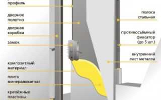 Выбор и установка противопожарных дверей