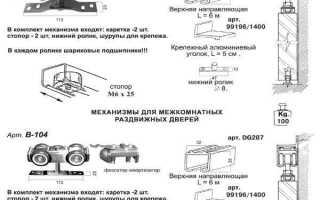 Где сегодня используют сдвижные двери: межкомнатные двери – современные тенденции