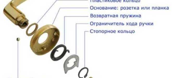 Как выбрать и установить ручки на межкомнатные двери