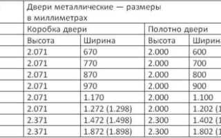От чего зависят размеры входных дверей, их масса и толщина