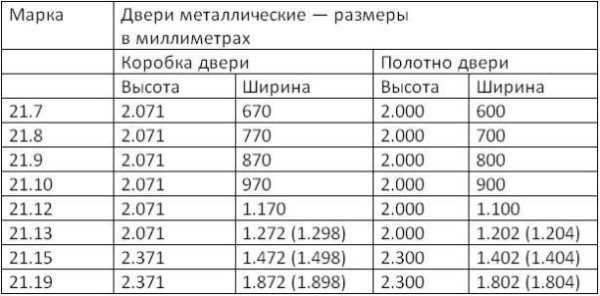 Таблица размеров.