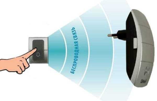 Провода не нужны