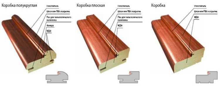 Геометрические формы коробок