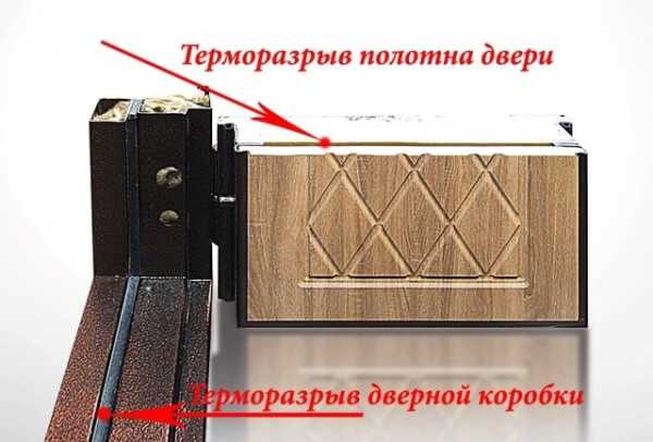 Как делается терморазрыв