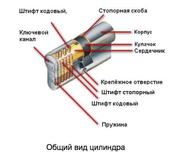 Устройство штифтового замка