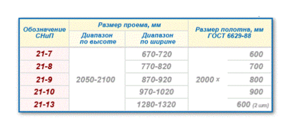Размерный стандарт.