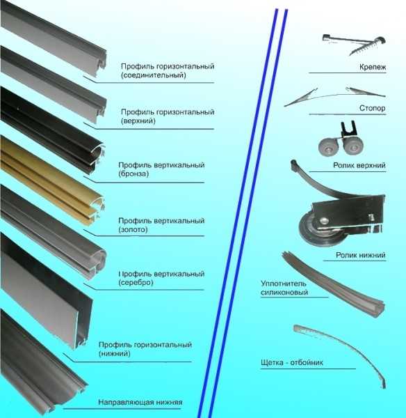 Детали для раздвижных дверей