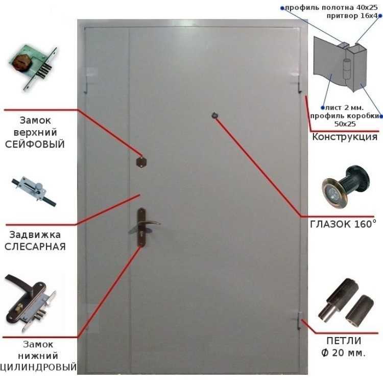 Конструкция тамбурной двери