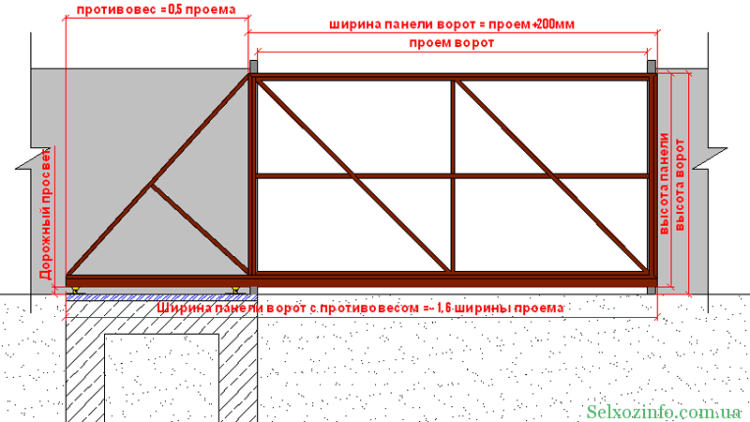 Рама откатных ворот