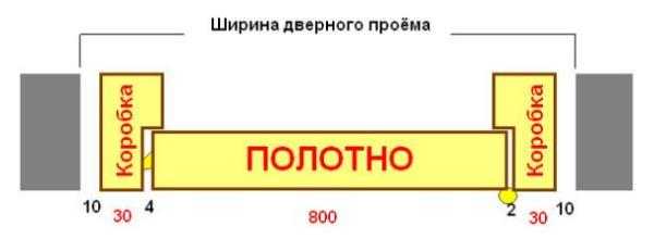 Расположение входного блока в проеме.