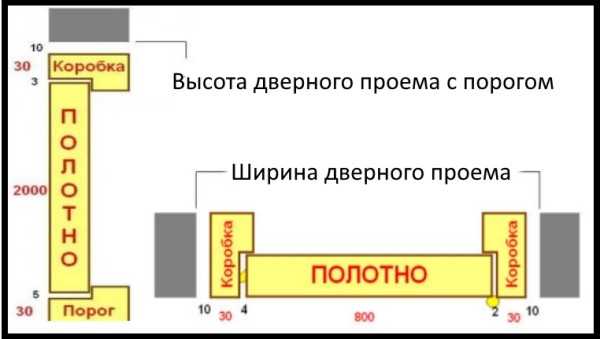 Монтажные зазоры