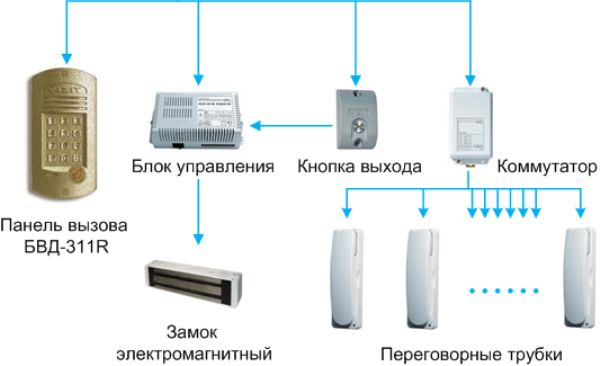Принципиальная схема