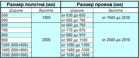 Размеры входных дверей