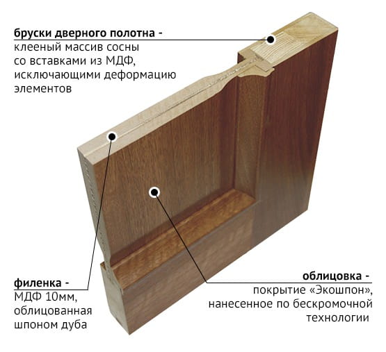 двери экошпон описание