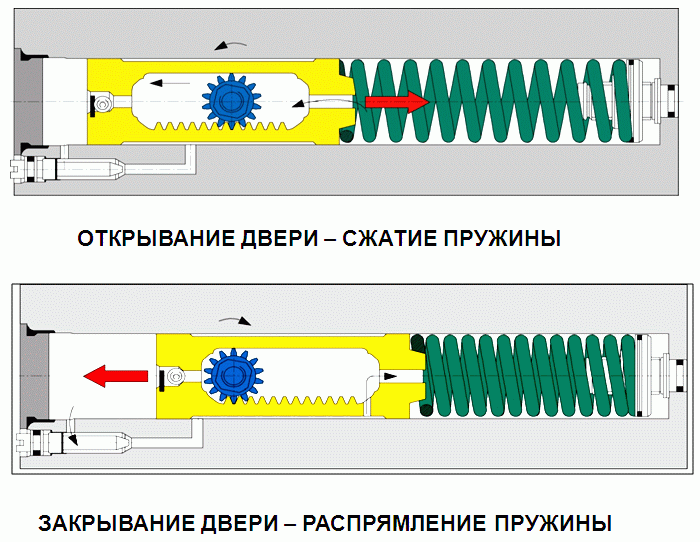Устройство доводчика