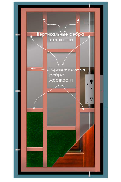 Ребра жесткости двери 