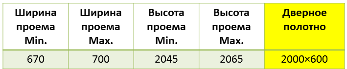 Таблица с размером проема для двери в 60 см