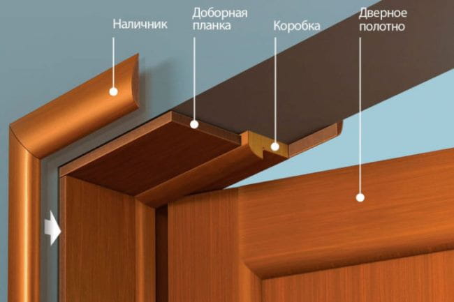 установка доборов на межкомнатные двери