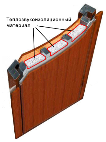Слой изоляции