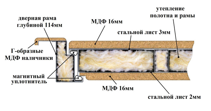 Внутренняя часть железной двери