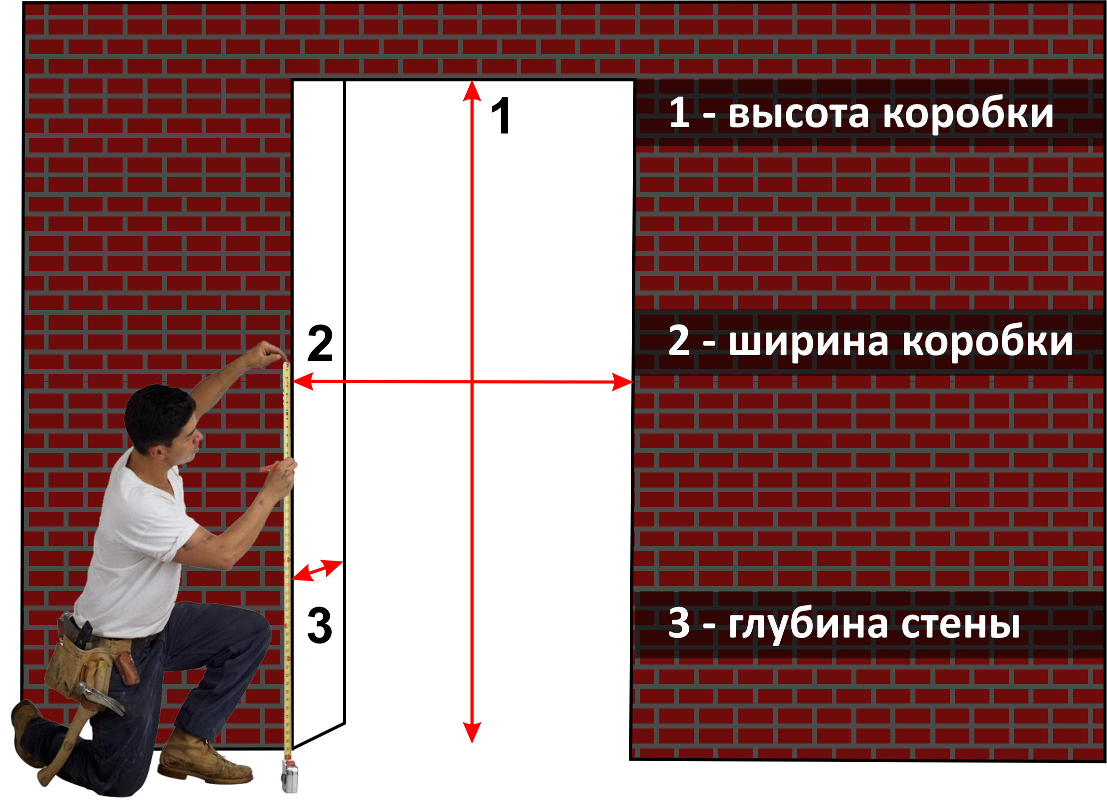 Замер проема входной двери 