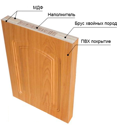 Конструкция ПВХ двери