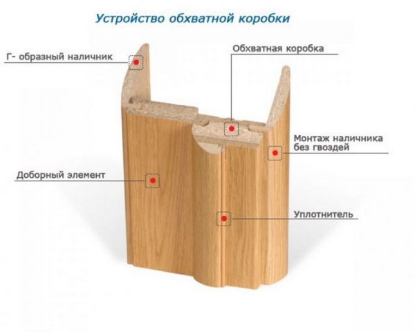 Добор двери