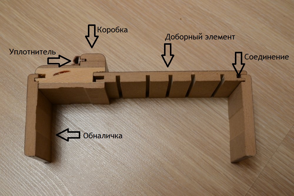 Элементы коробки двери