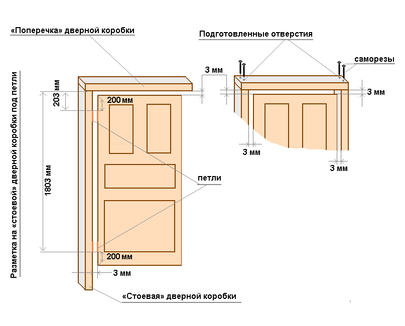 Элементы коробки двери