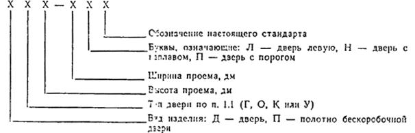 Обозначения стороны открывания дверей на чертеже