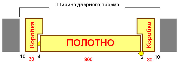 Пример размеров проема под дверь 