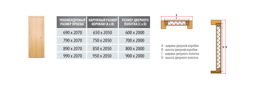 Соответствие размеров двери, коробки и проема