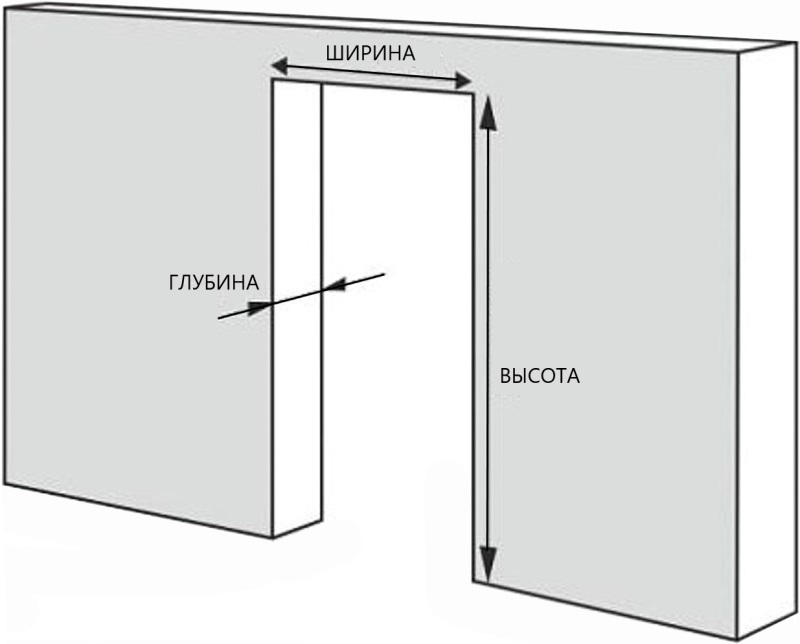 Размеры проема