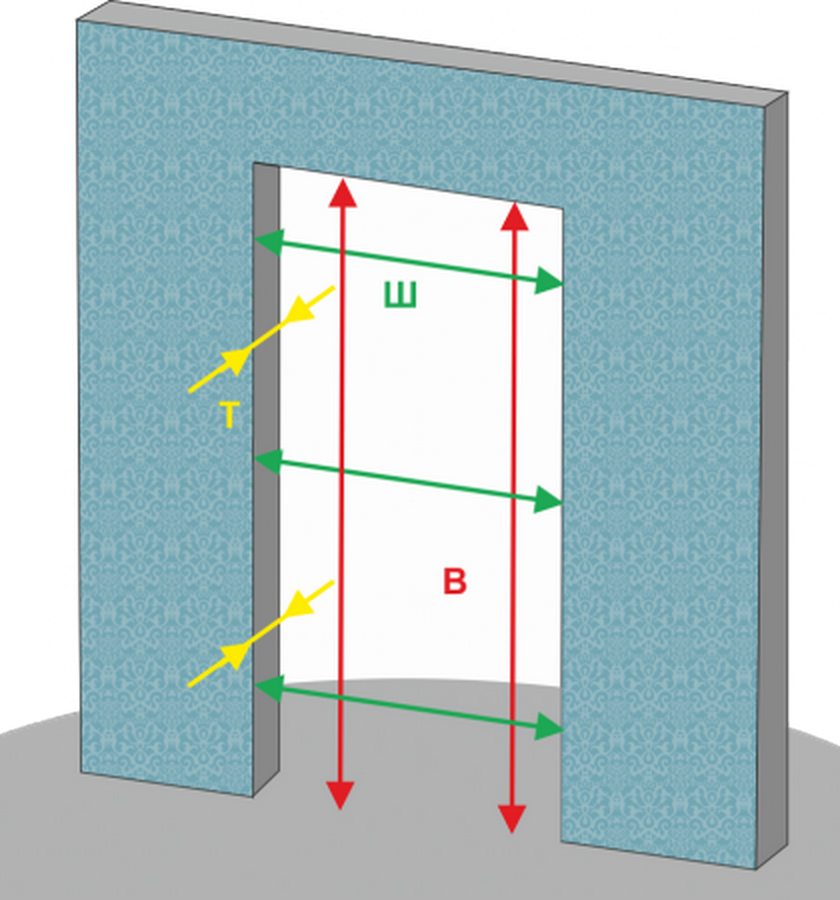 Габариты проема