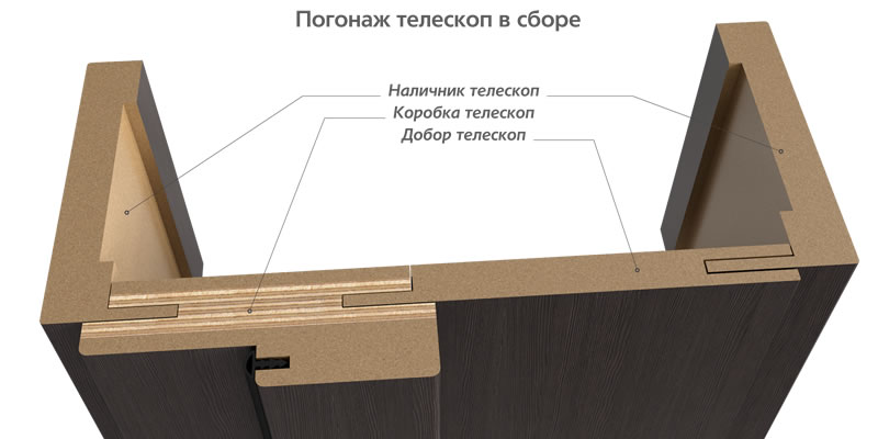 Погонаж телескоп