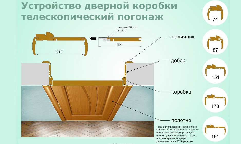 Размеры телескопической коробки