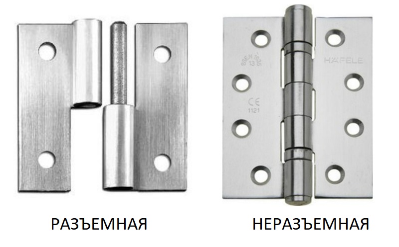 Разъемная и неразъемная петли