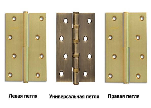 Виды петель для дверей