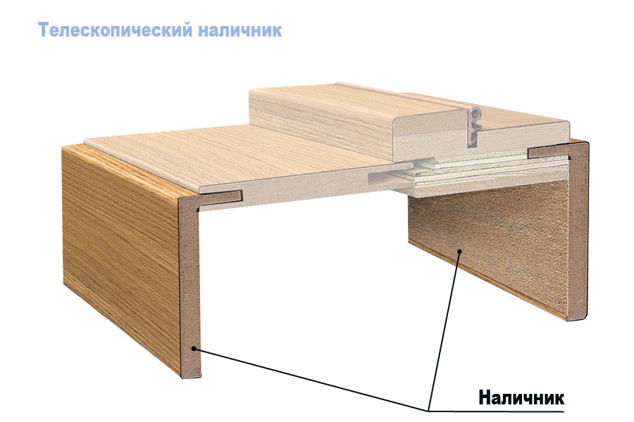 Конструкция телескопических наличников