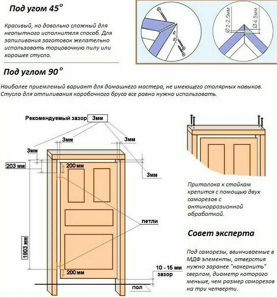 Варианты сборки коробки двери