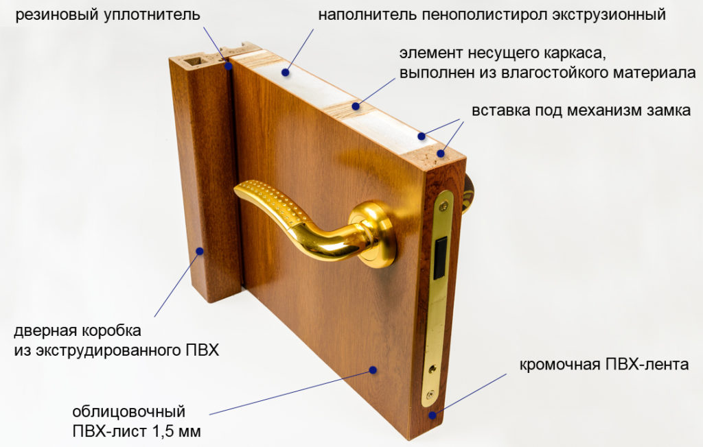 Вставка под замок внутри дверного полотна
