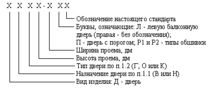 Обозначения дверей по стандарту