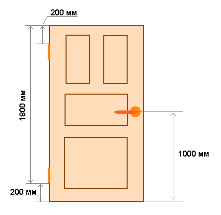 Габариты межкомнатной двери 
