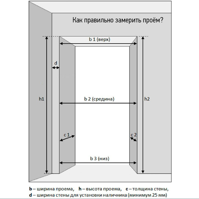 Замер проема
